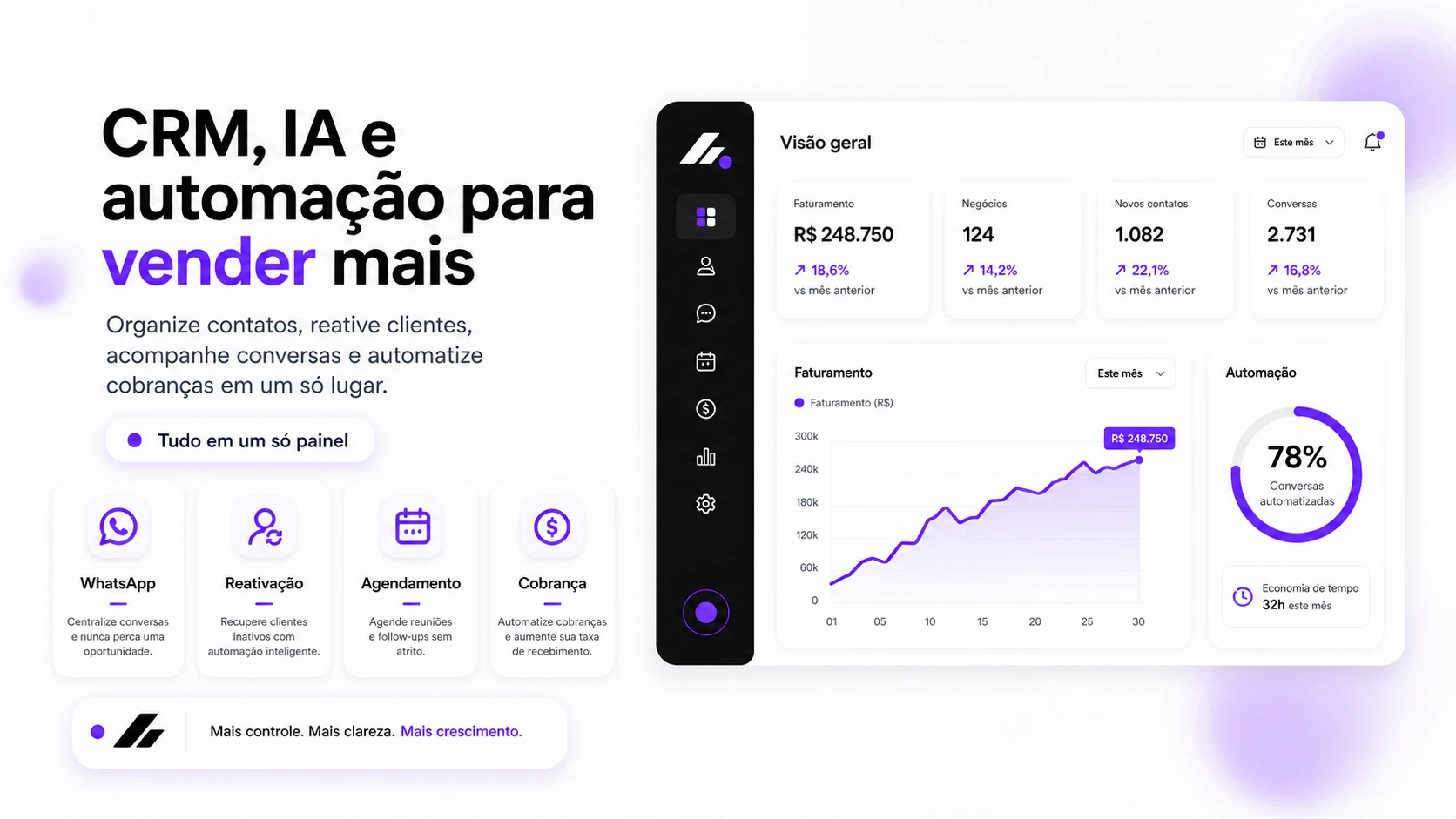 Gawlil - Painel de Receita Oculta com faturamento, leads e automações